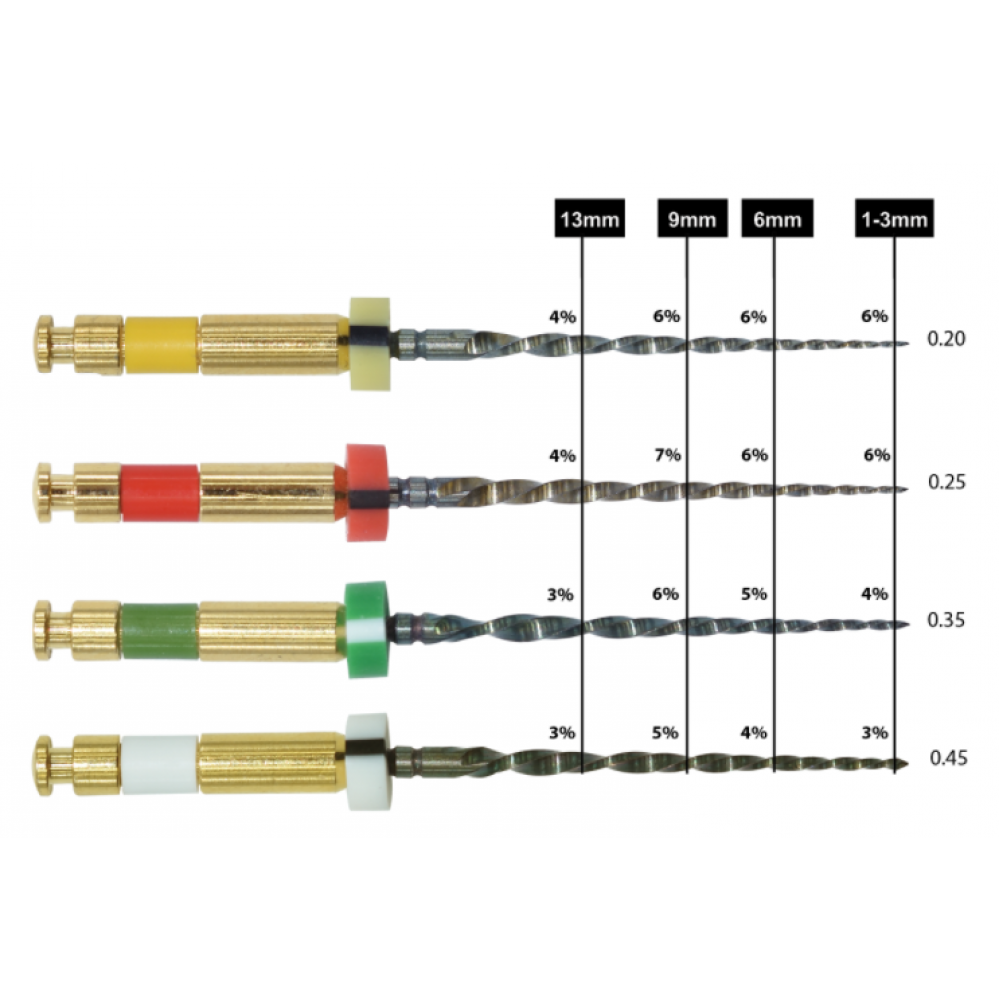 EdgeOne Fire™ Reciprocating NiTi Files – Heat-Treated, Flexible & WaveOne® Compatible 3/PK