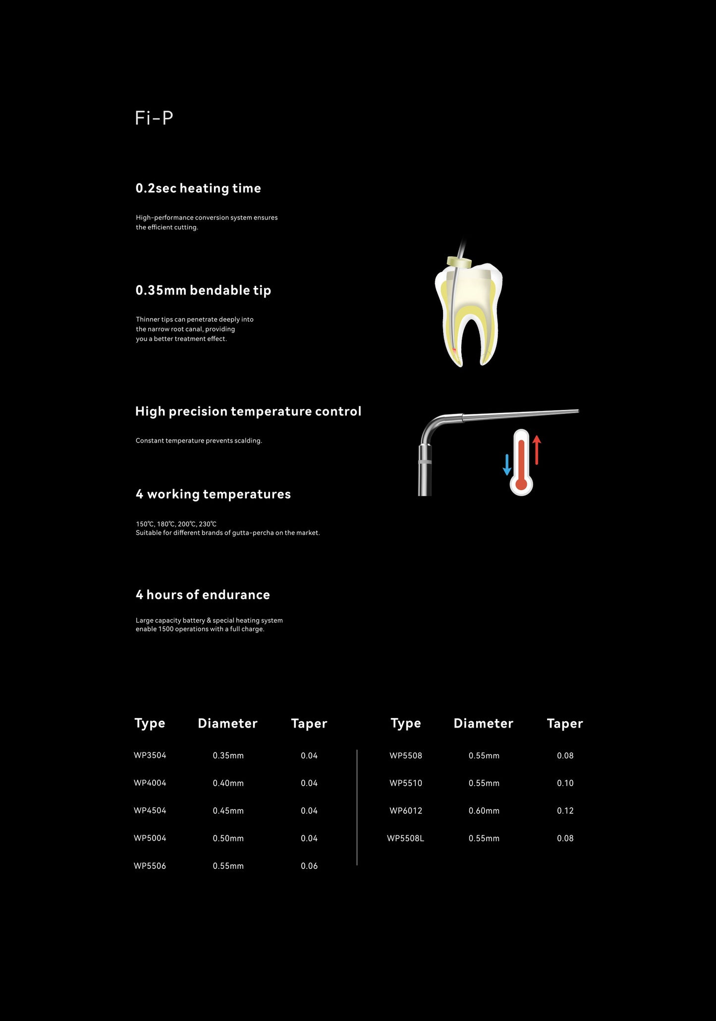 Woodpecker Fi-E & Fi-P Obturation System – Cordless Endodontic Device
