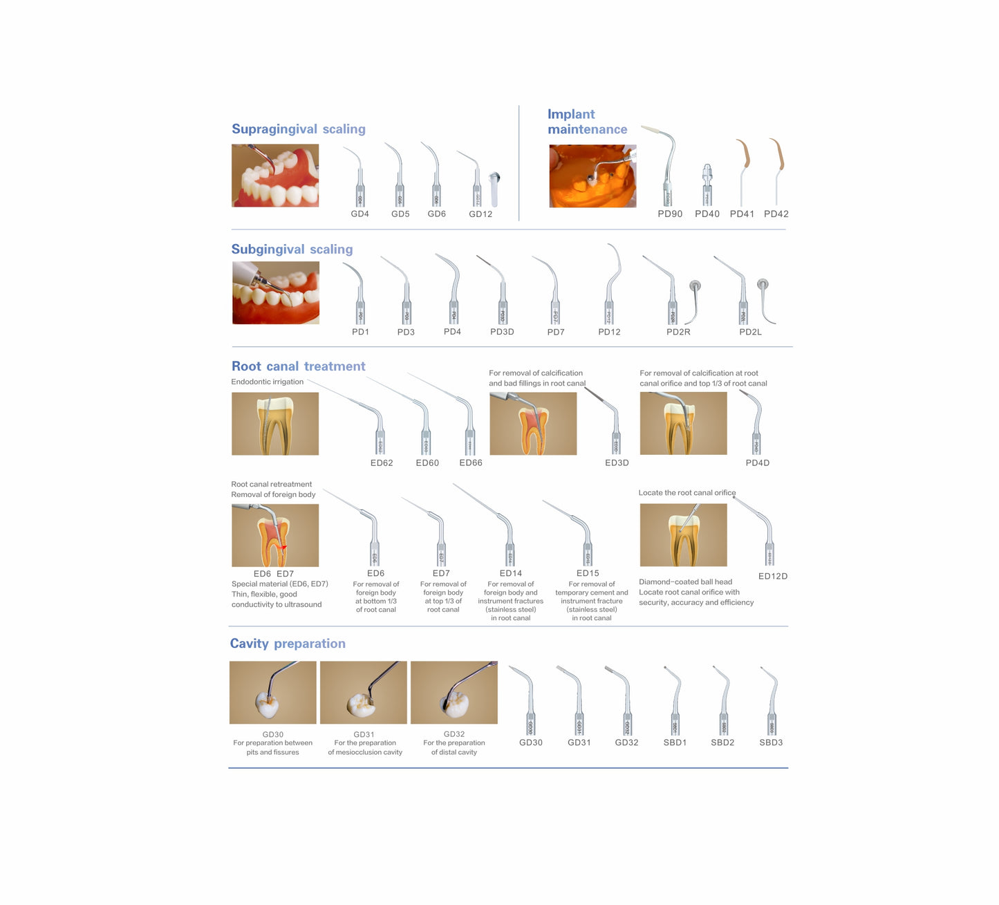 Comprehensive guide to the Woodpecker D600 Ultrasonic Scaler's interchangeable dental tips for supragingival scaling, subgingival scaling, implant maintenance, root canal treatment, and cavity preparation, ensuring precision in various dental procedures.