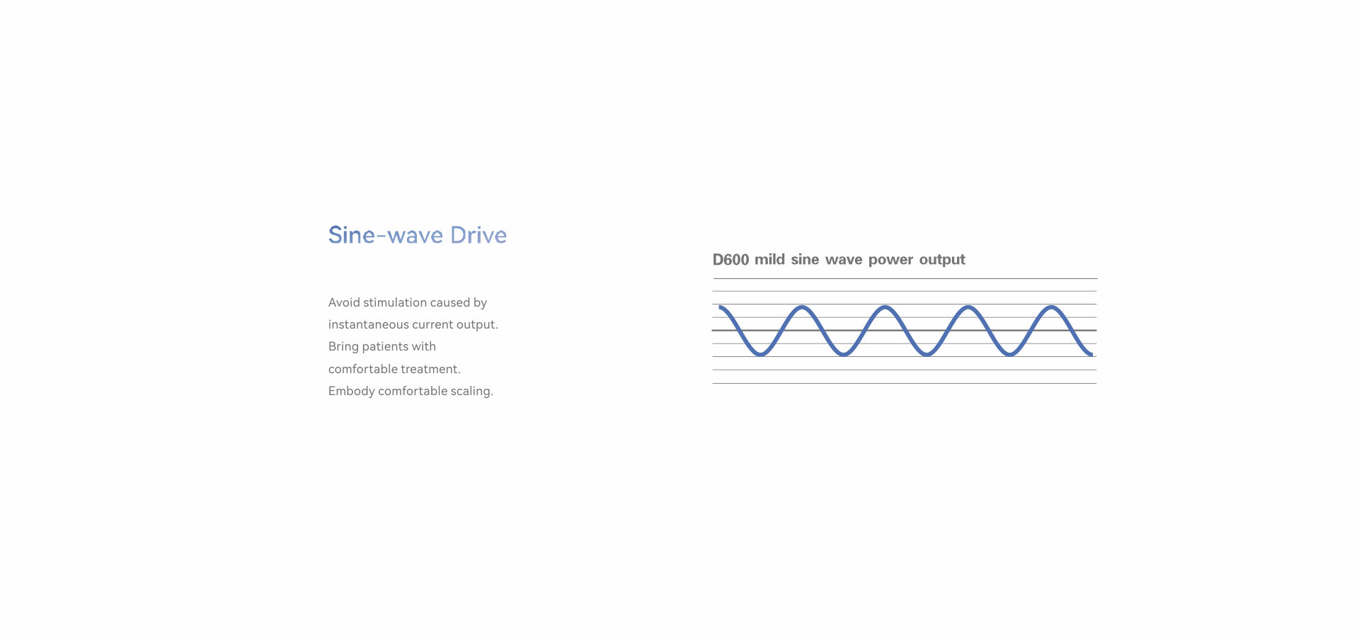 Illustration of the Woodpecker D600 Ultrasonic Scaler's sine-wave drive technology, ensuring smooth and consistent power output for comfortable and effective dental scaling with minimal patient discomfort.