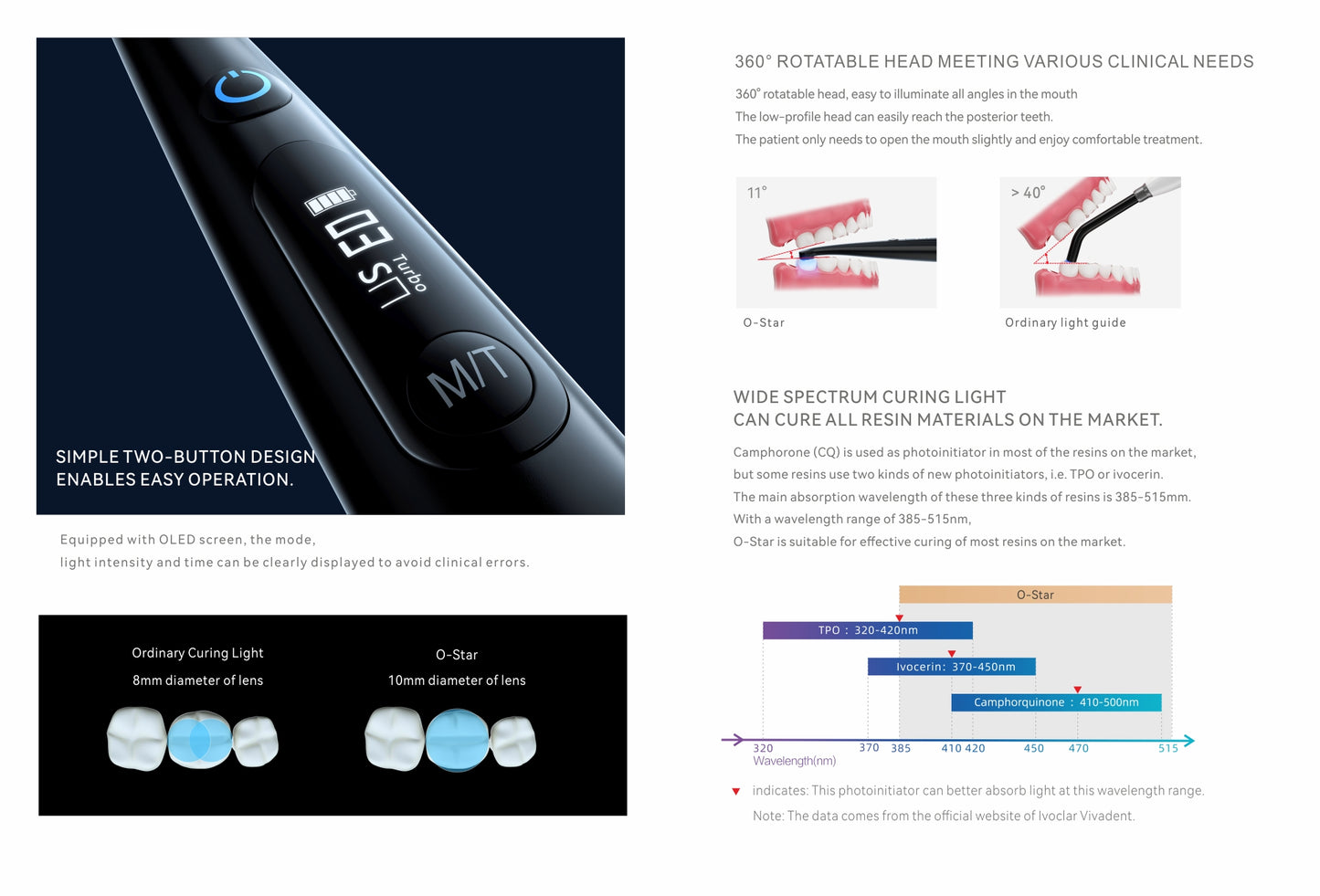 Woodpecker O-Star Curing Light with a 360° rotatable head for better access to posterior teeth, featuring an OLED screen and simple two-button control for optimized dental treatments