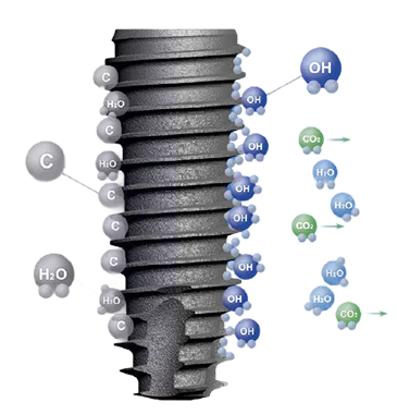 DIO UV Active Dental Implant Fixtures