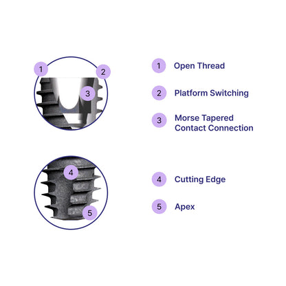 DIO UF(II) Regular Fixture – Dental Implant Fixture