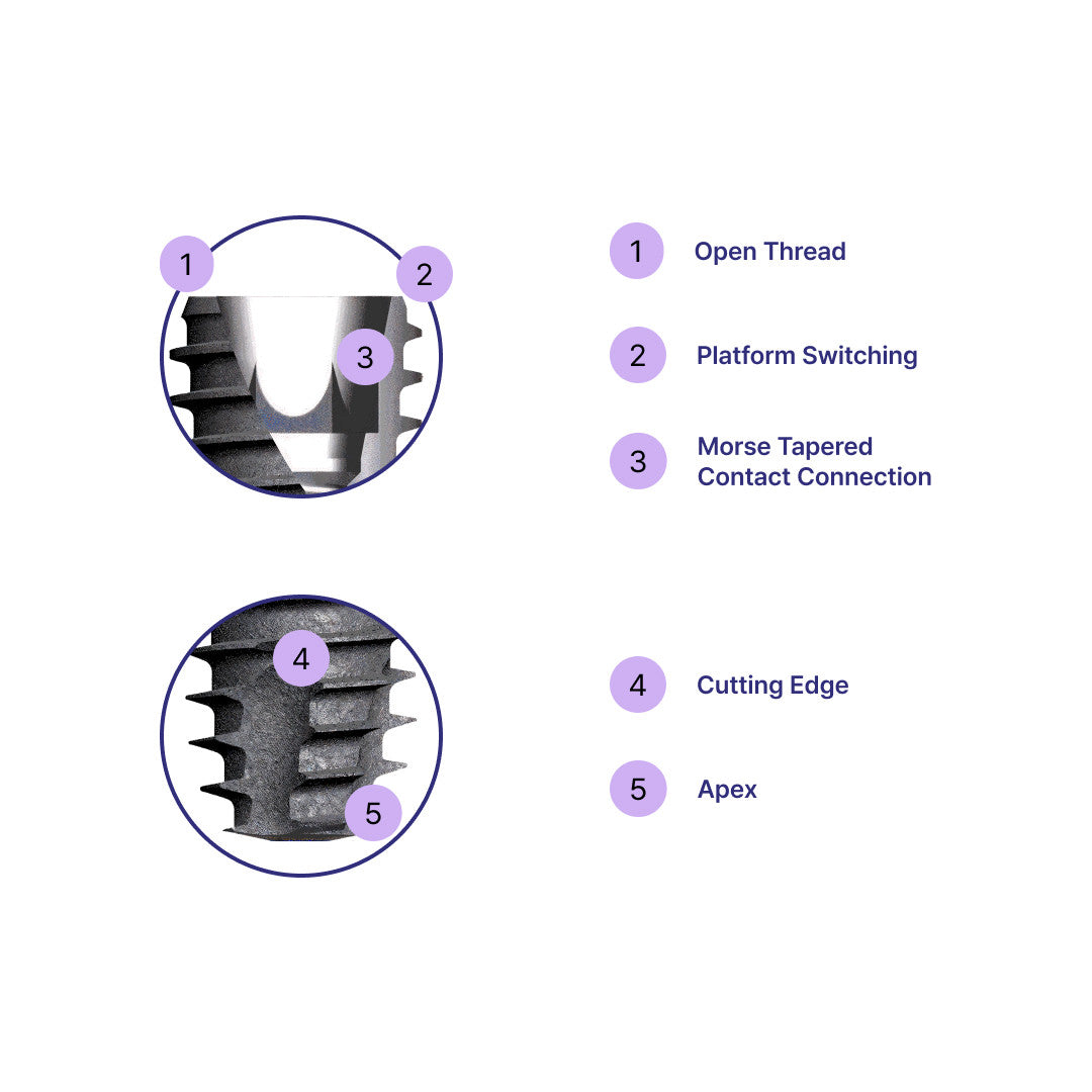 DIO UF(II) Wide Fixture – Premium Dental Implant Fixture