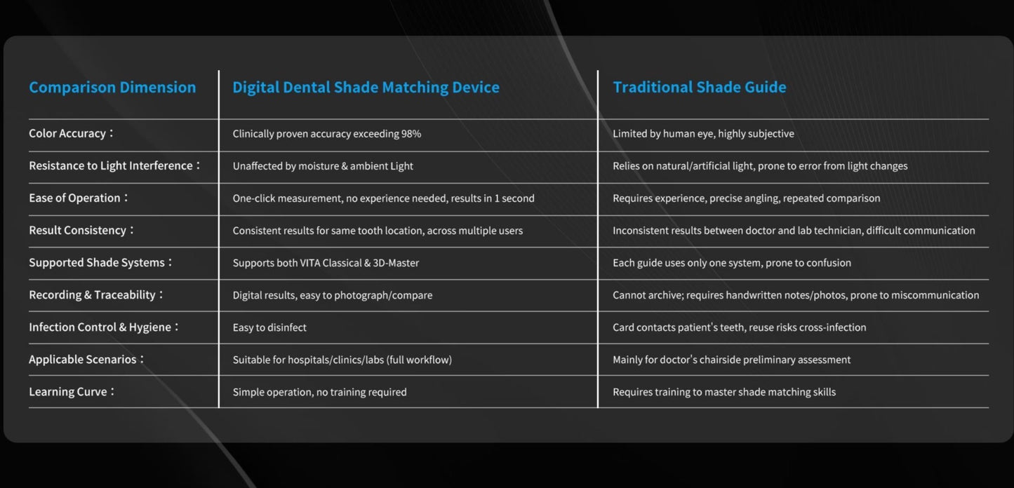 Koungsun E220 Digital Dental Shade Matching Device