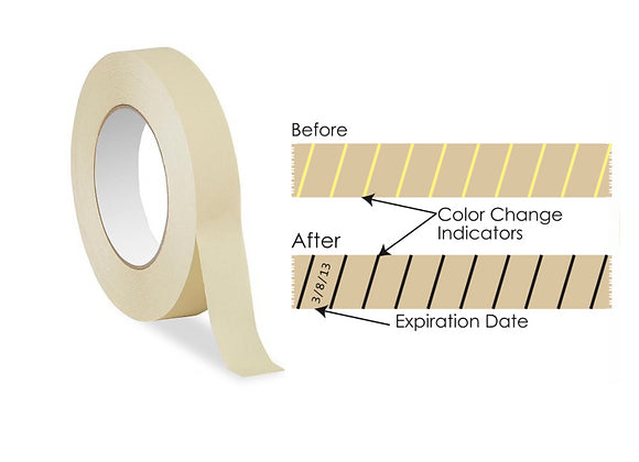 Sterilization Indicator Tapes