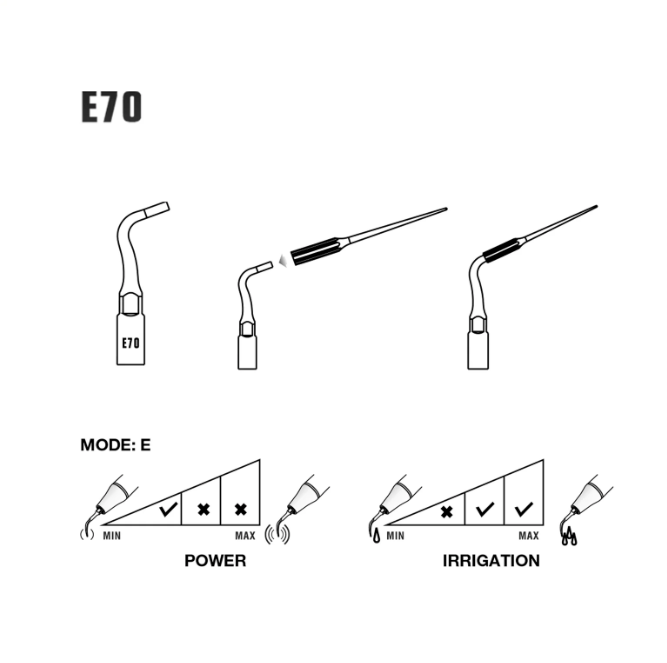 Woodpecker Endo 3 Ultrasonic Tips – Endodontic Irrigation & Cleaning
