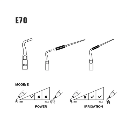 Woodpecker Endo 3 Ultrasonic Tips – Endodontic Irrigation & Cleaning
