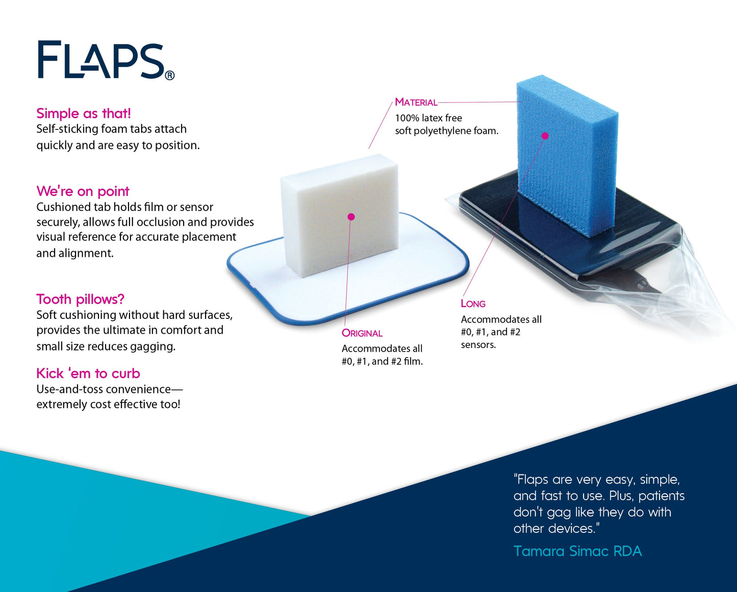 (XRay) Microcopy, Flaps X Ray Films & Digital Sensors Adhesive Holding Bite Tabs