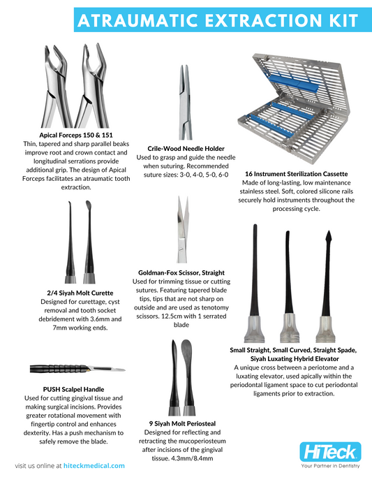 Atraumatic Surgical Extraction Kit